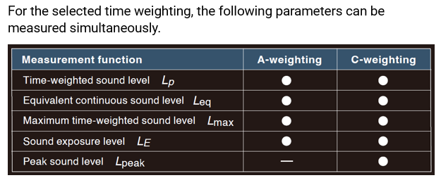measured parameters NL-28.webp